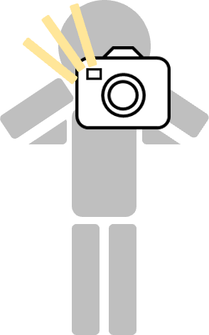写真を撮る人のピクトグラム