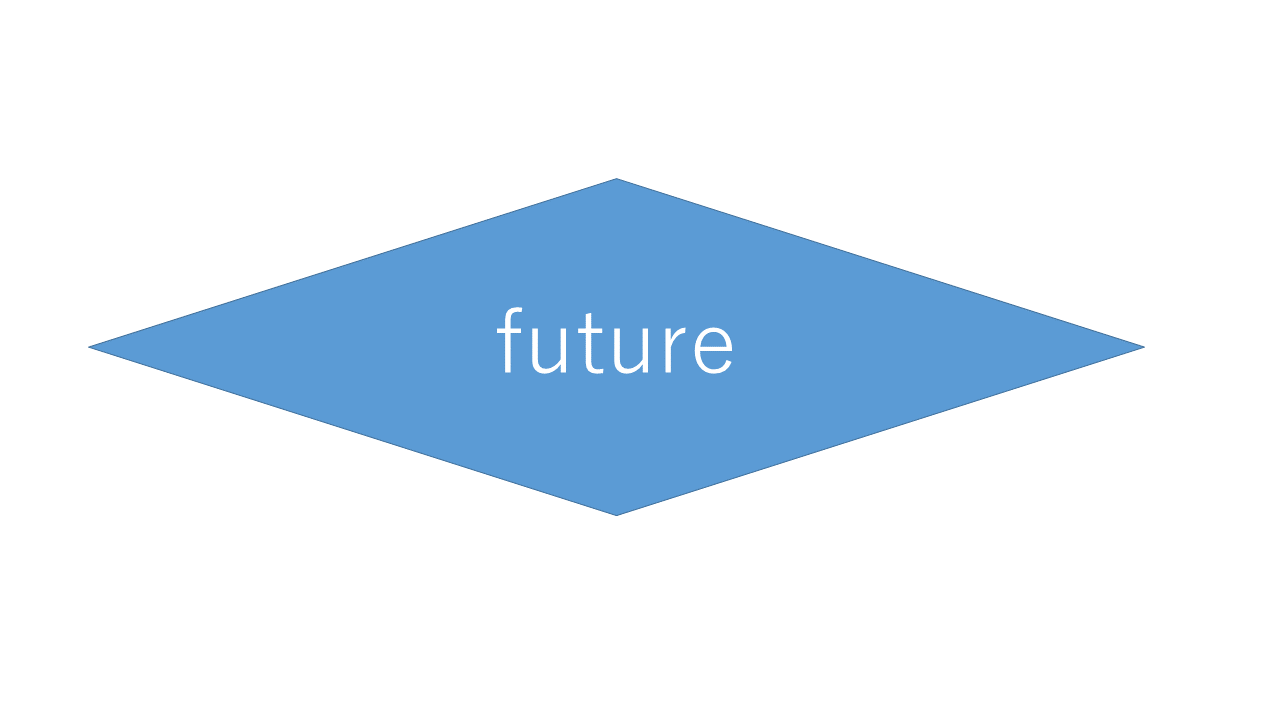 未来のリンクへ行く