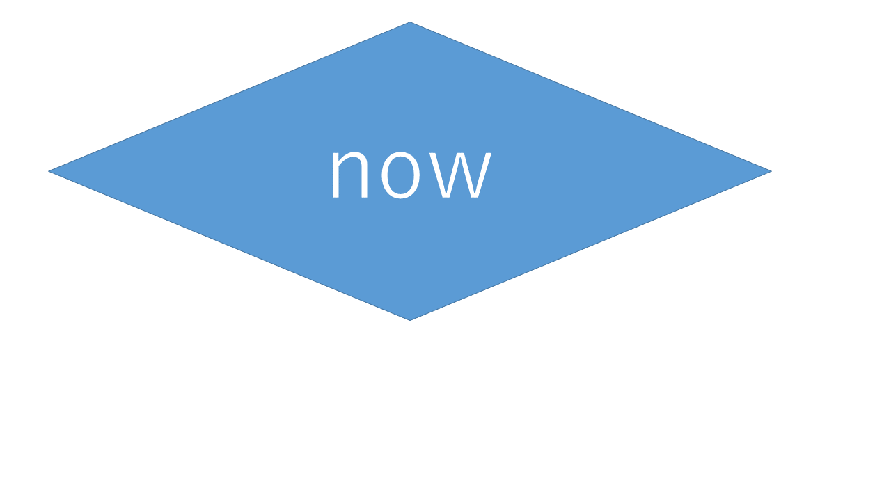 過去のリンクへ行く