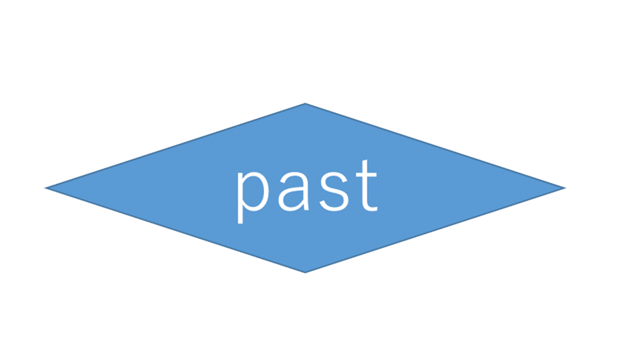 過去のリンクへ行く