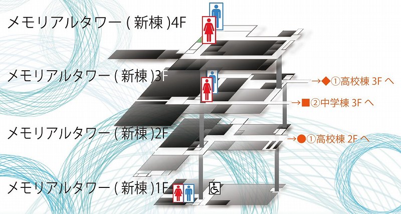 メモリアルタワー1～4F