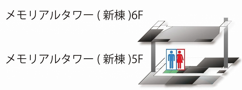 メモリアルタワー5～6F