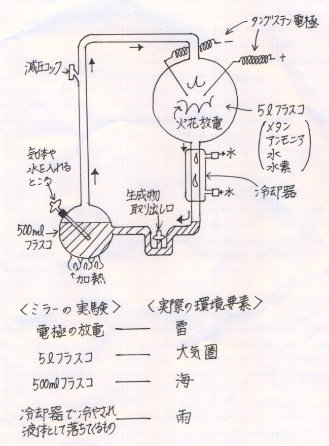 化学進化
